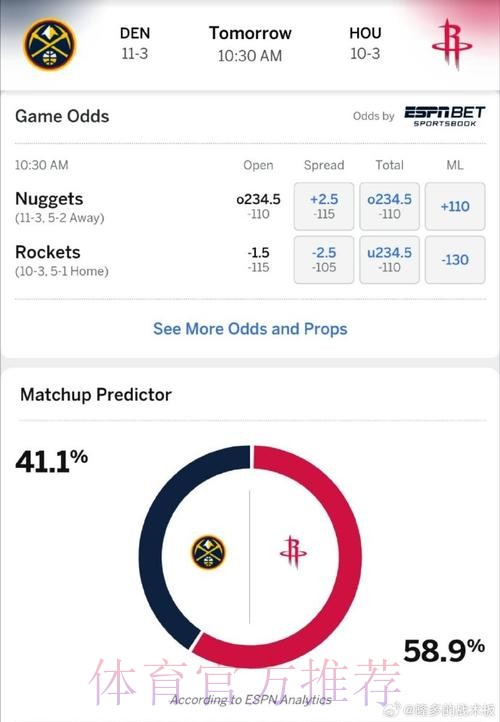 ESPN预测明日比赛：火箭胜率64.0%，马刺胜率36.0%